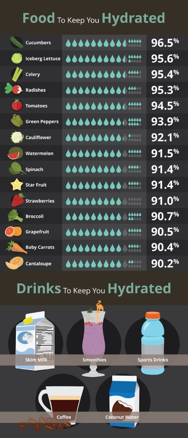 Infográfico de Alimentos e Bebidas Hidratantes